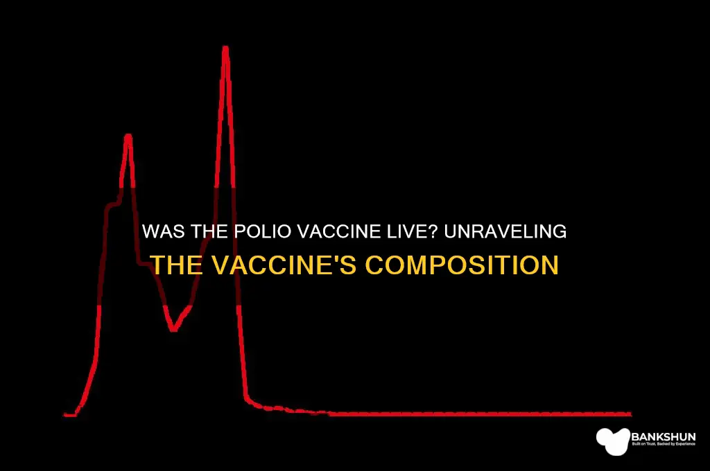 was the polio vaccine a live vaccine