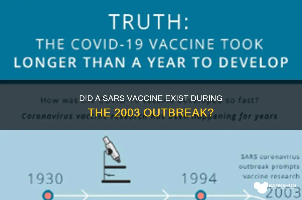 was there a sars vaccine in 2003