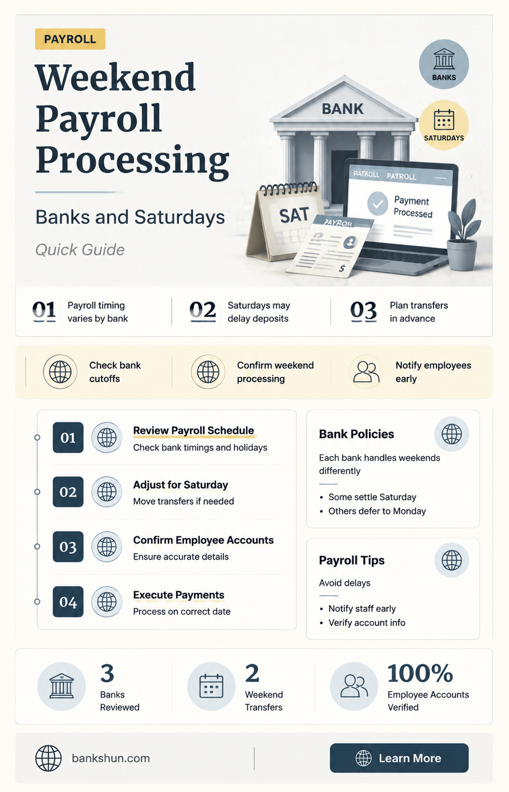do banks process pay roll on saturdays