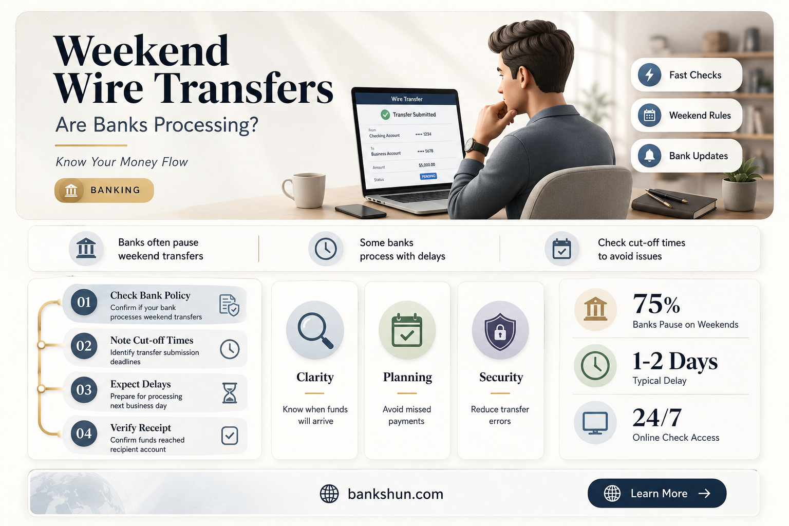 do banks process wire transfers on weekends