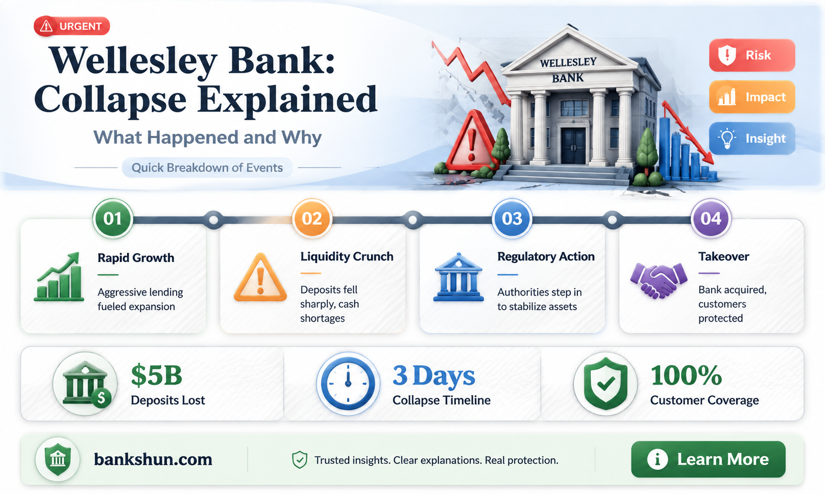 did wellesley bank go out of business