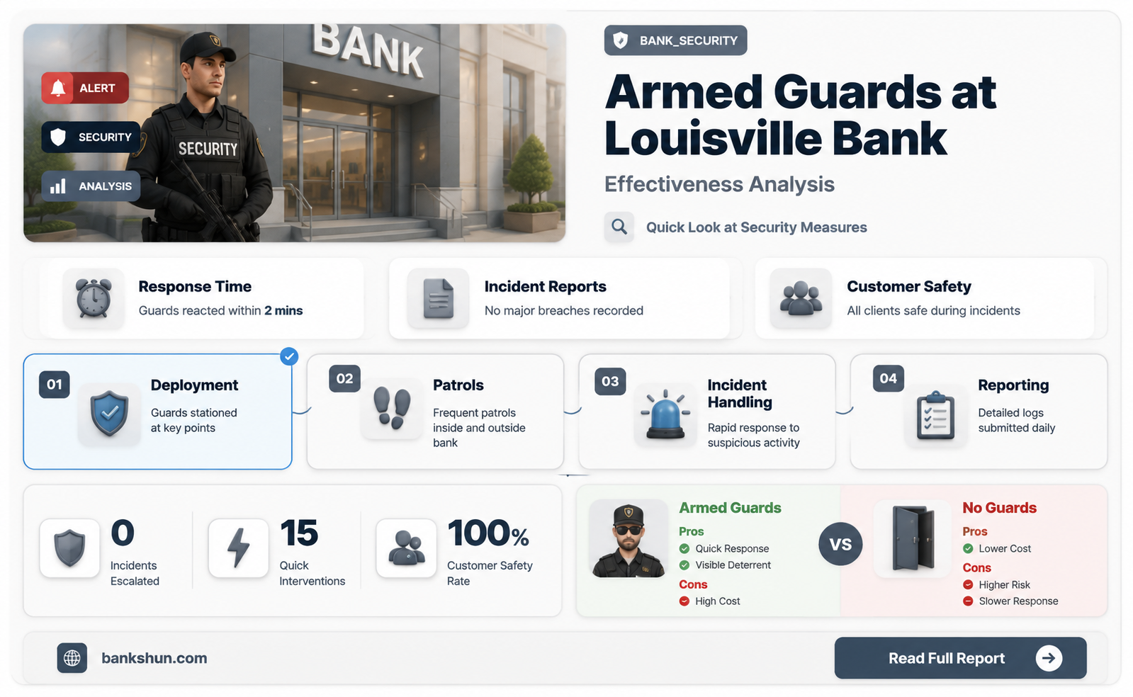 did the louisville bank have armed guards