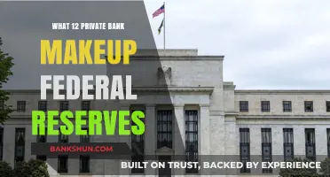 Private Banks Shaping the Federal Reserve System Explained