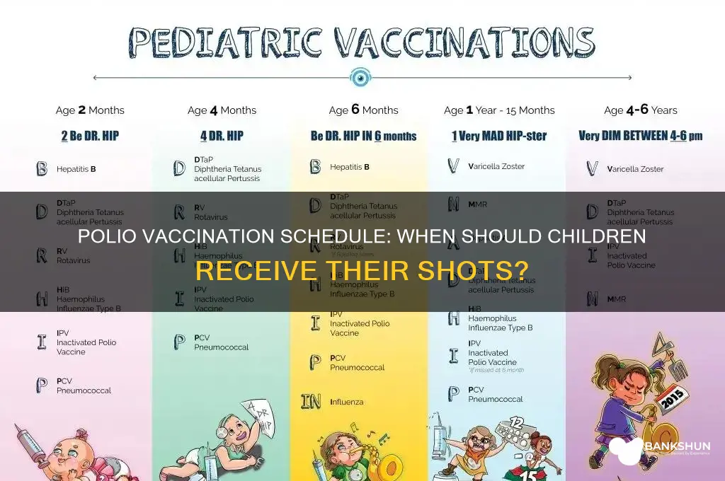 what age are children vaccinated against polio