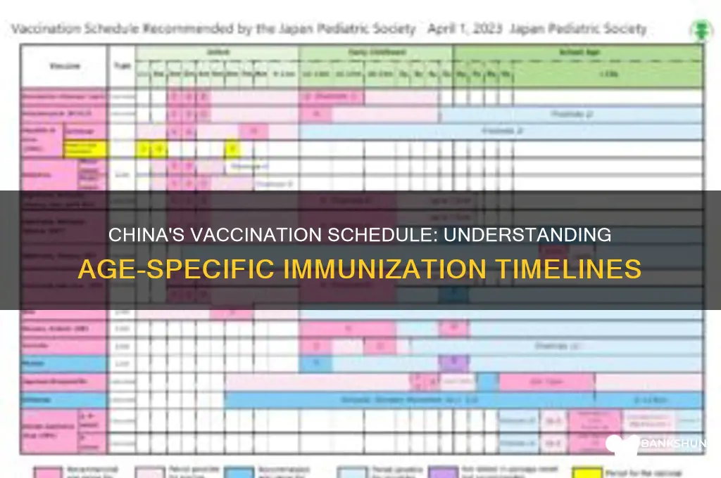 what age do they vaccinate in china