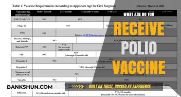 Understanding the Ideal Age for Polio Vaccination: A Comprehensive Guide