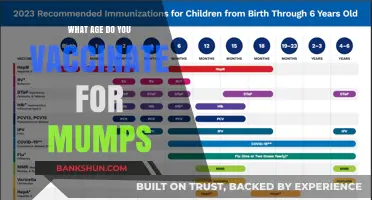 When to Vaccinate for Mumps: Age Guidelines and Recommendations