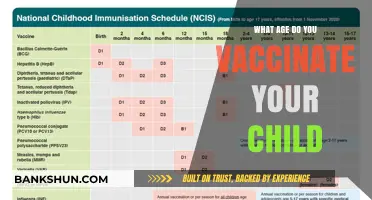 When to Vaccinate Your Child: A Parent's Age-Based Guide