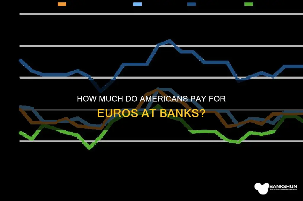 what american pay for euro at banks