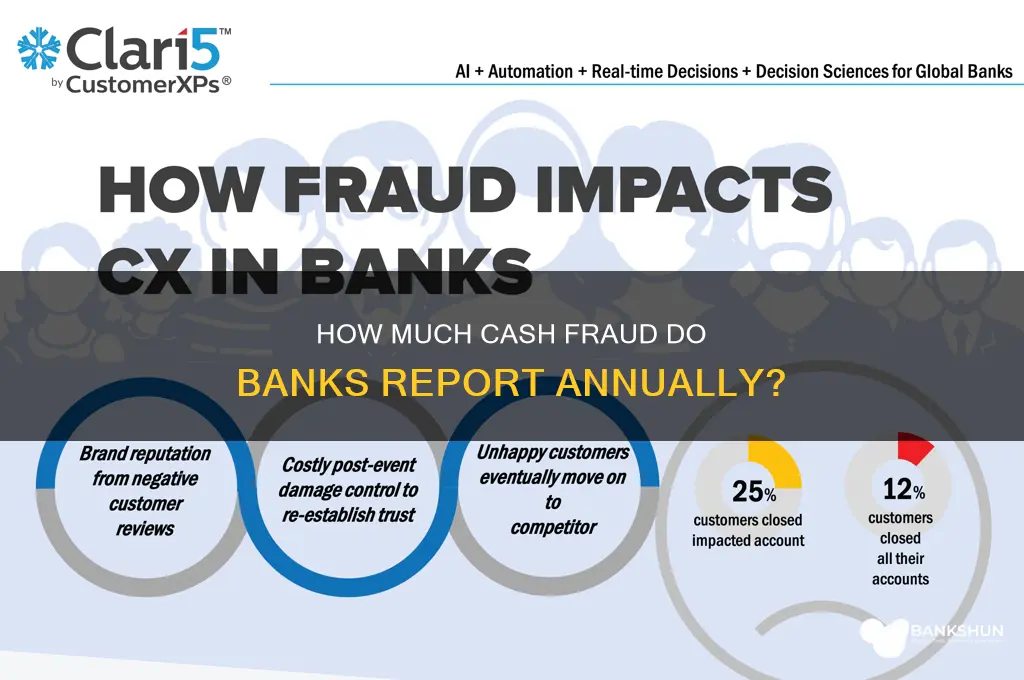 what amount do banks teport cash frpodit