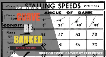 Optimal Banking Angle: Calculating the Perfect Curve for Safe Turns