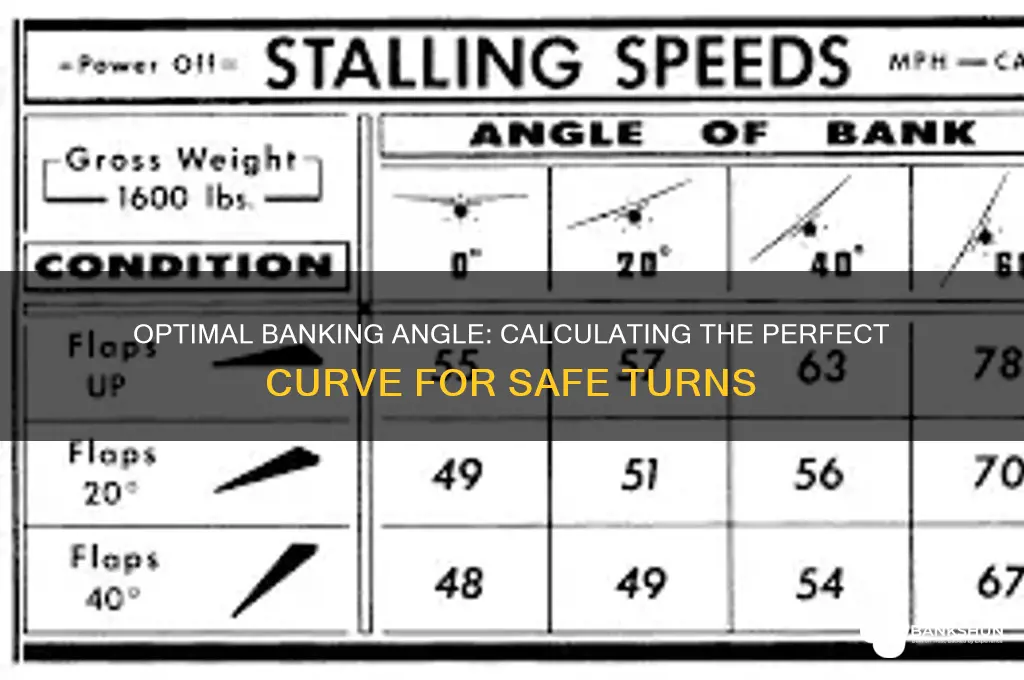 what angle should the curve be banked