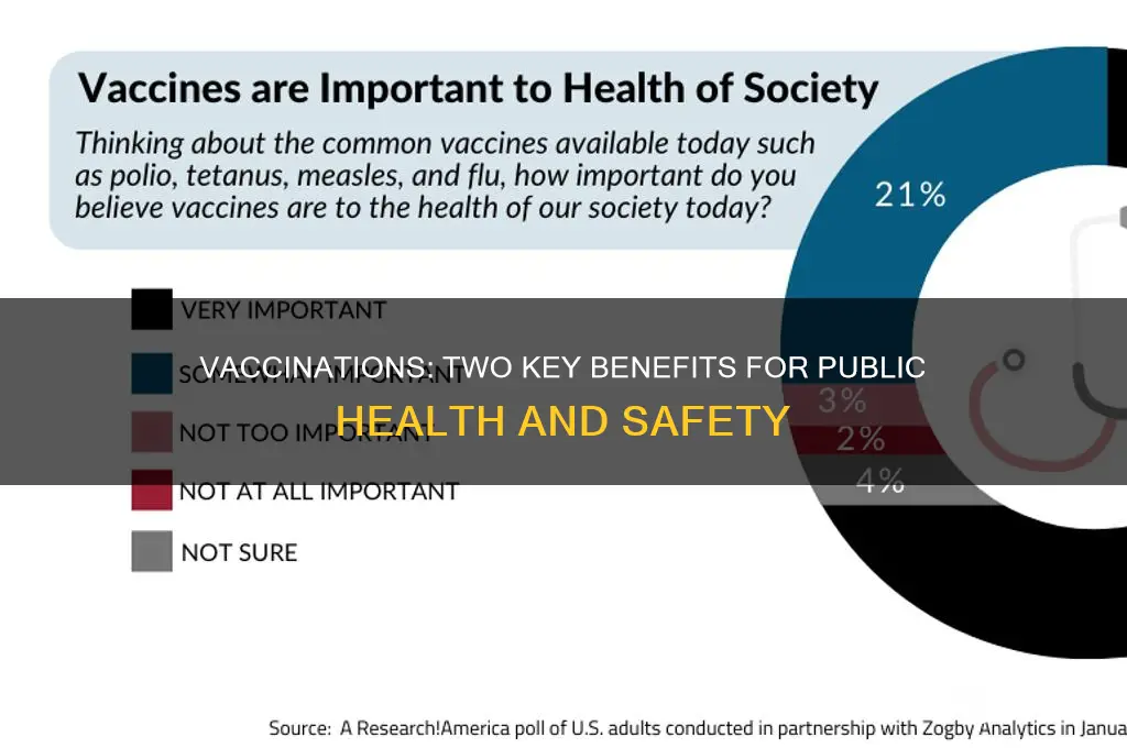 what are 2 major advantages of vaccinations