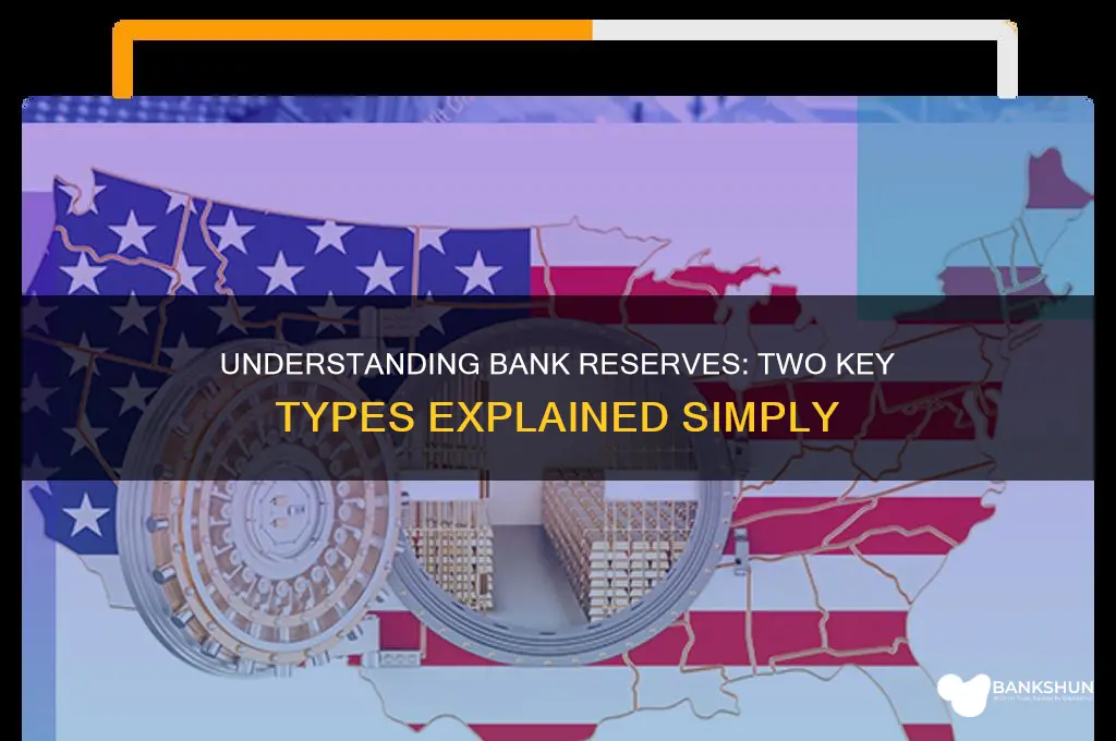 what are 2 types of bank reserves