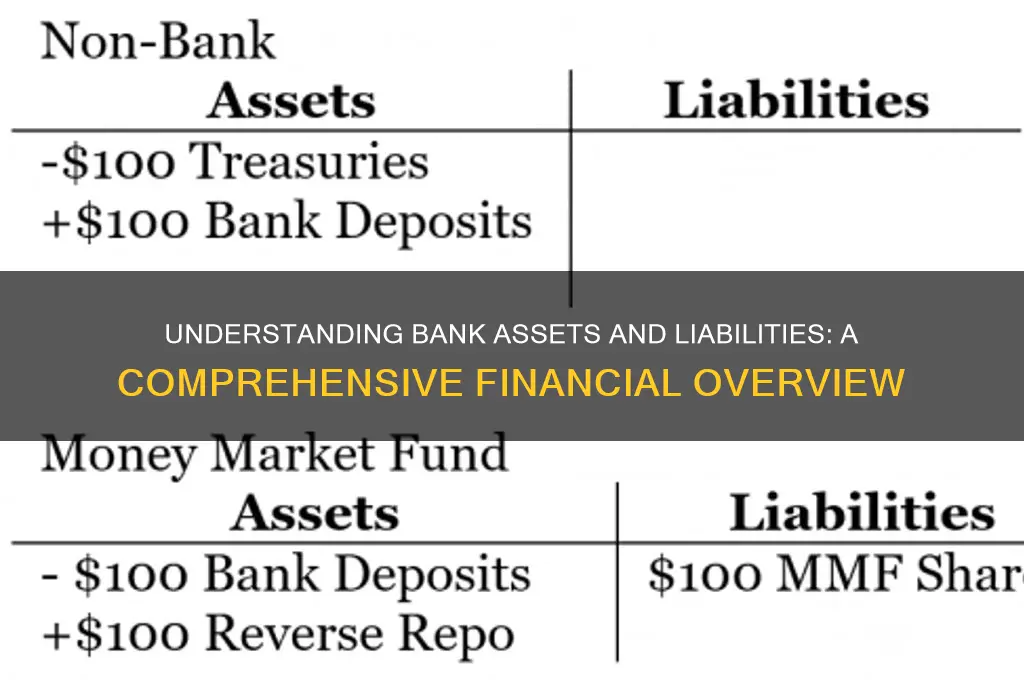 what are a banks assets and liabilities