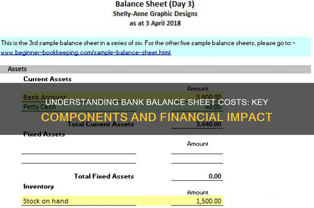 what are a banks balance sheet costs