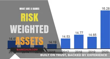Understanding Banks' Risk-Weighted Assets: Key Concepts and Calculations