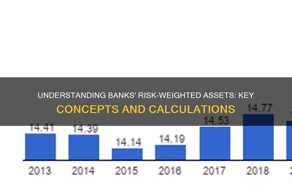 what are a banks risk weighted assets