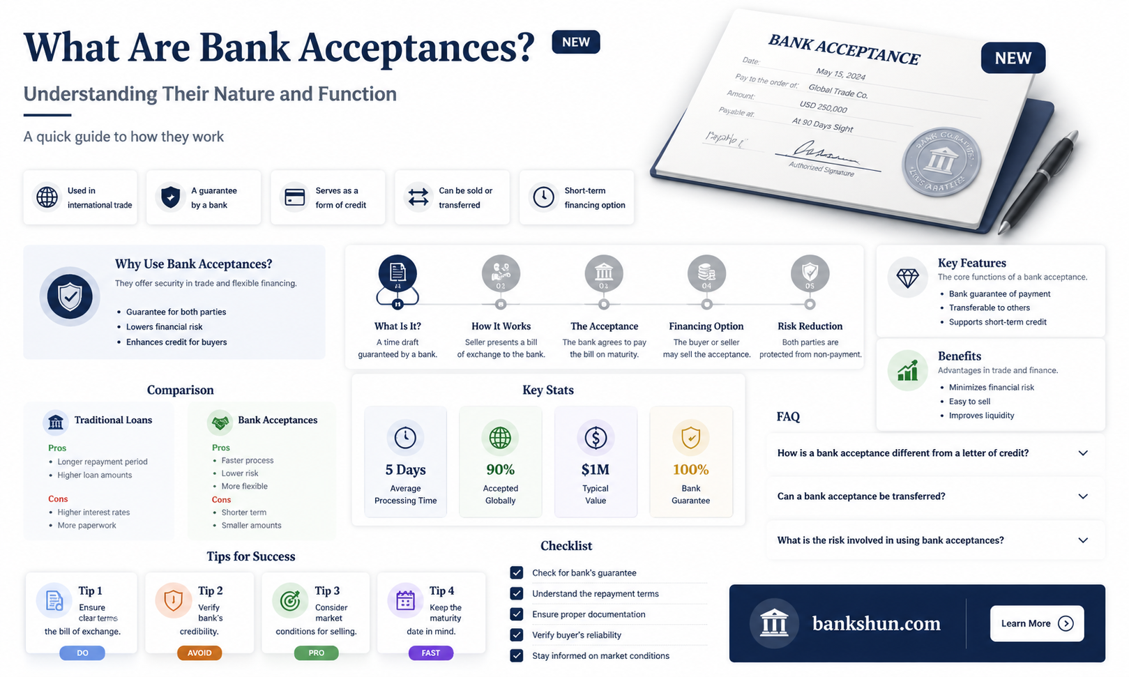 are bank acceptances a type of security