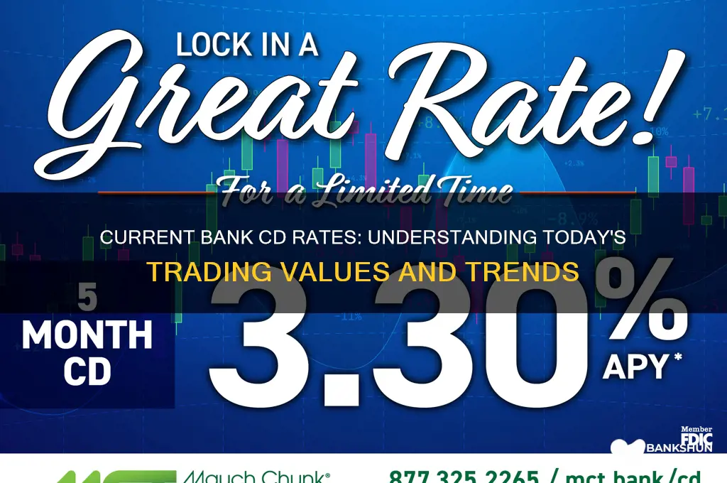 what are bank cd