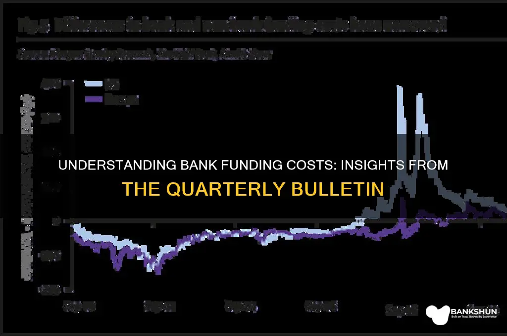 what are bank funding costs quarterly bulletin