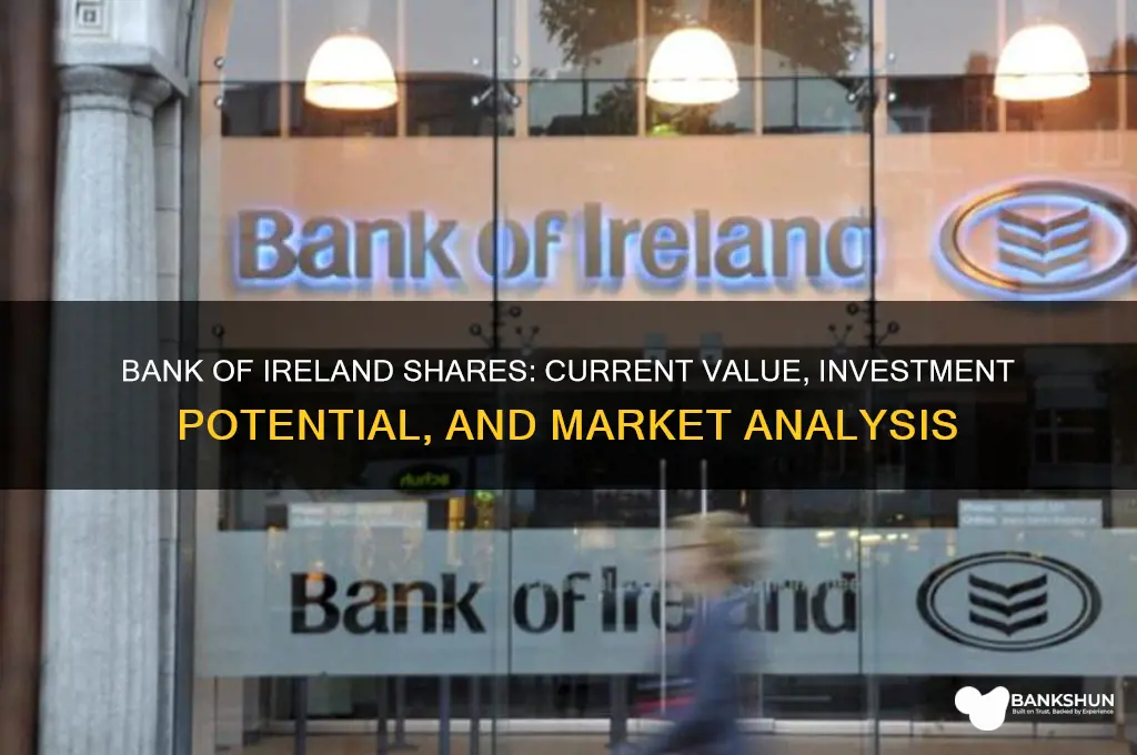 what are bank of ireland shares worth