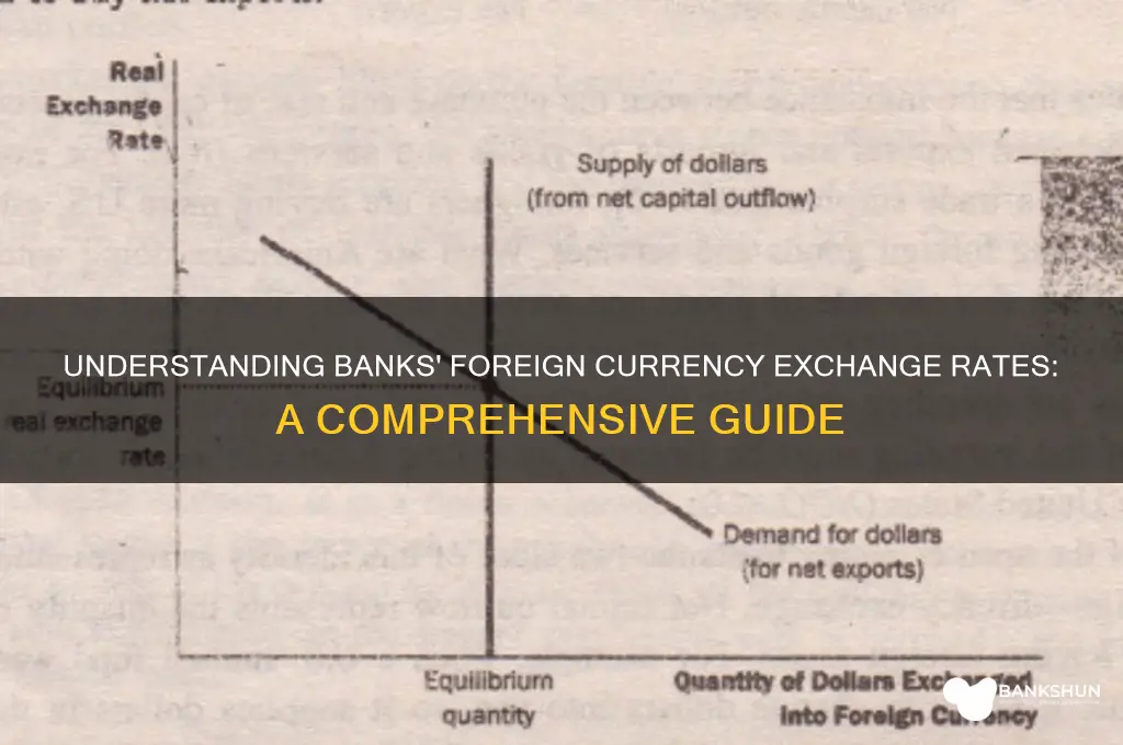 what are banks foreign currency exchange rates
