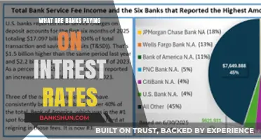 Current Bank Interest Rates: What Are Banks Paying Today?