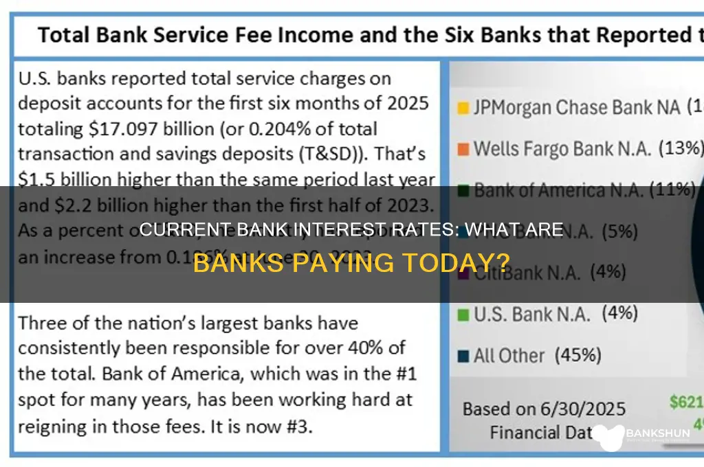 what are banks paying on intrest rates