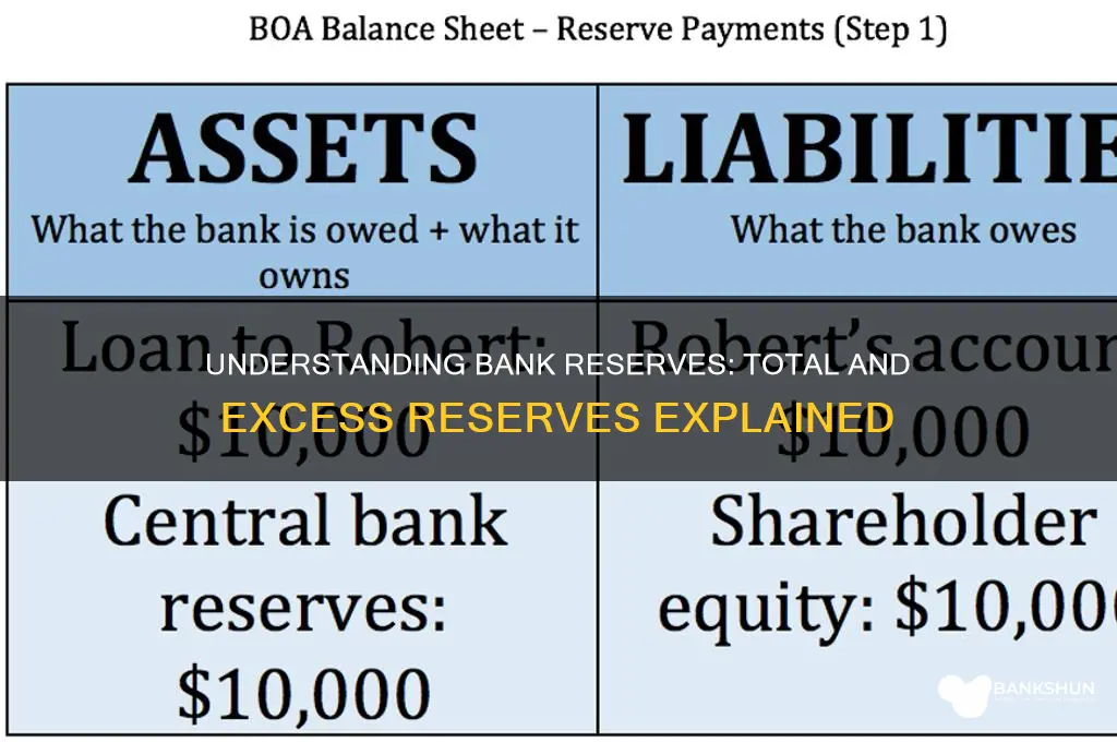 what are banks total and excess reserves