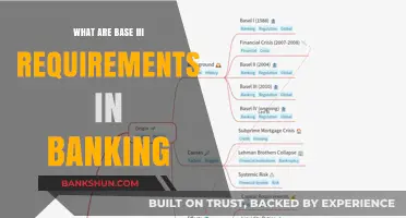 Understanding Base III Requirements: Essential Banking Compliance Standards Explained