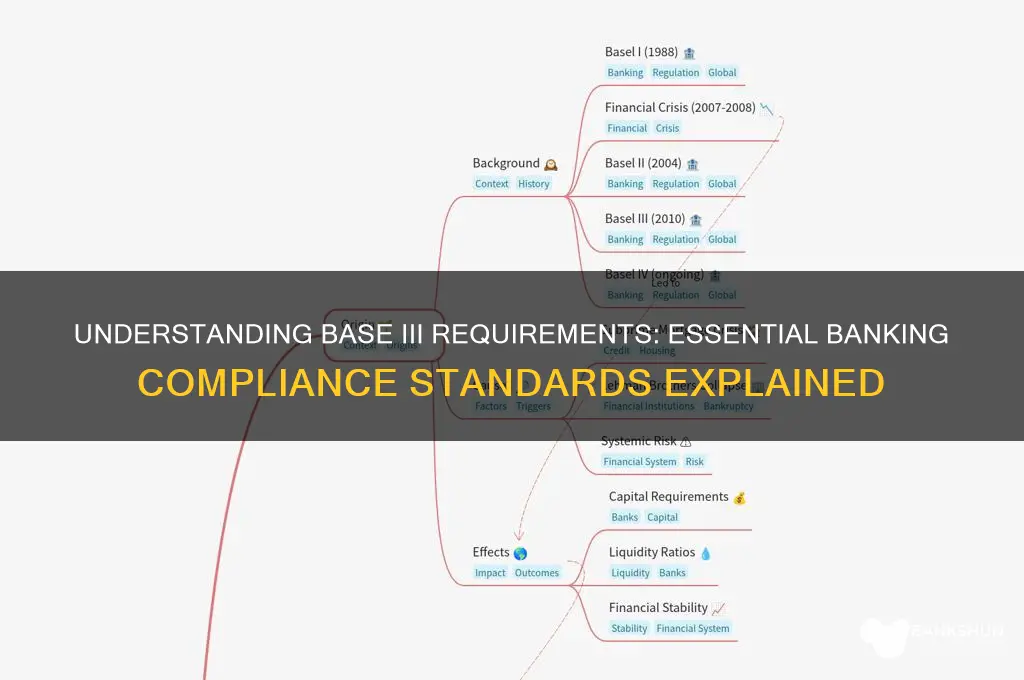 what are base iii requirements in banking