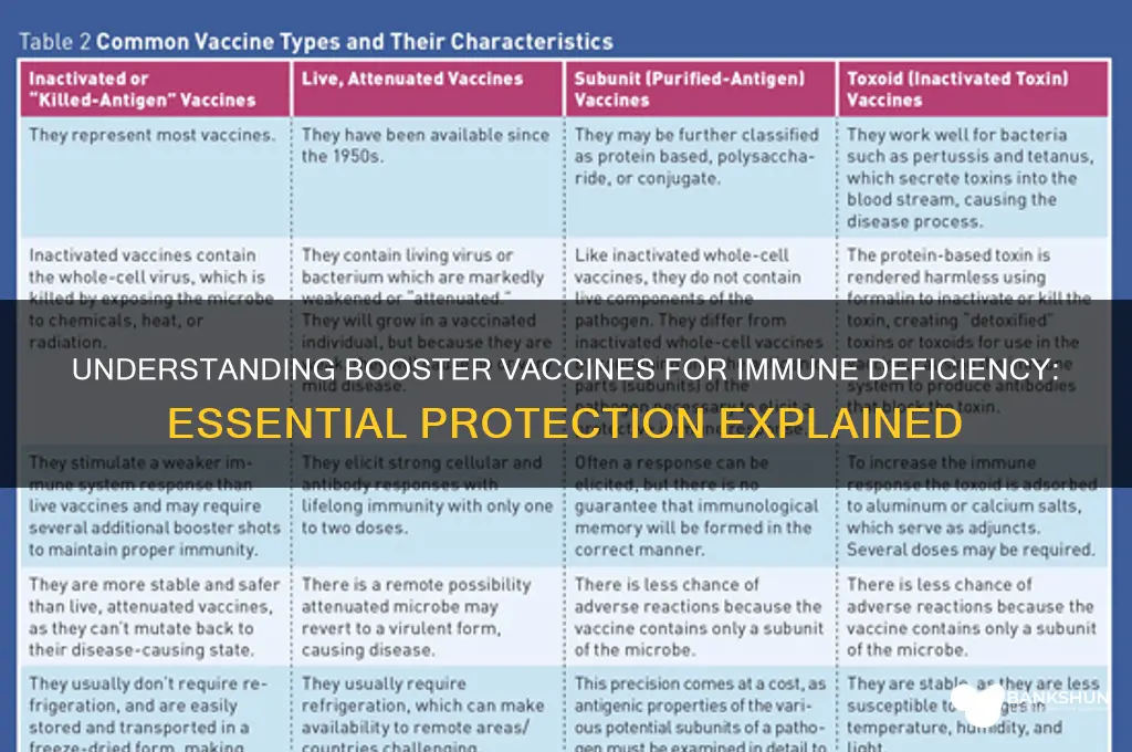 what are booster vaccines for immune deficiency