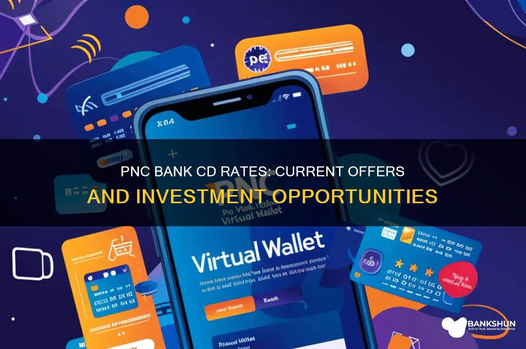 what are cd rates at pnc bank