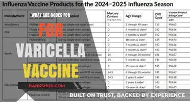 Understanding Varicella Vaccine Codes: A Comprehensive Guide for Immunization