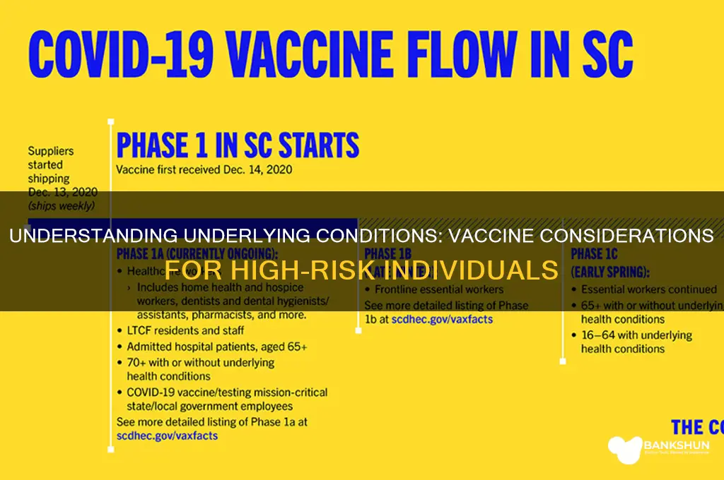 what are considered underlying conditions for vaccine