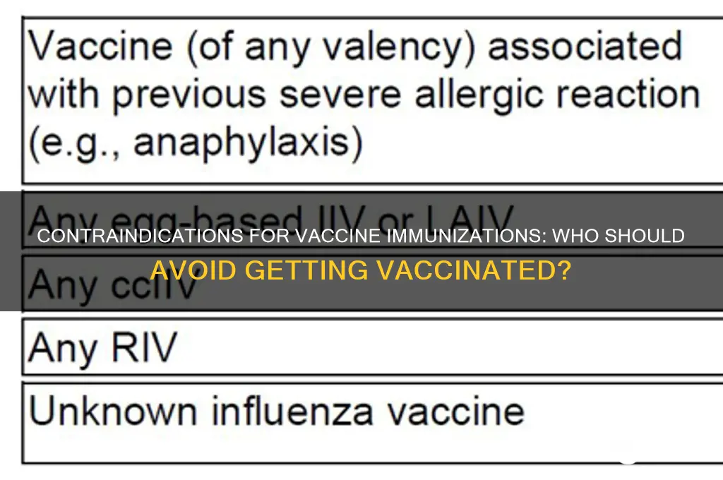 what are contraindications for receiving vaccine immunizations