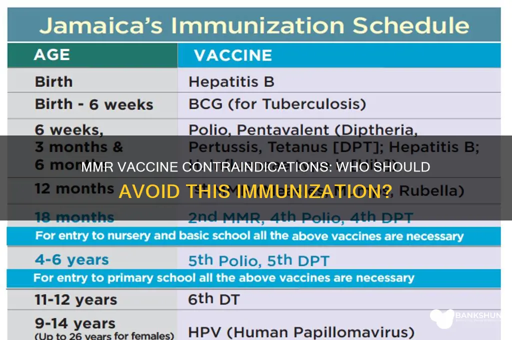 what are contraindications for the mmr vaccine