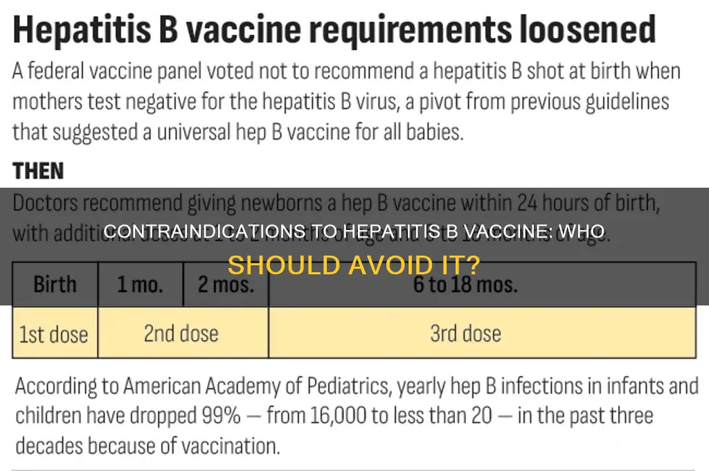 what are contraindications to hep b vaccine