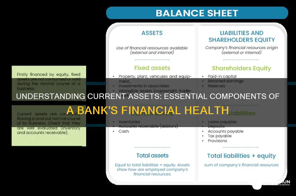 what are current assets for a bank