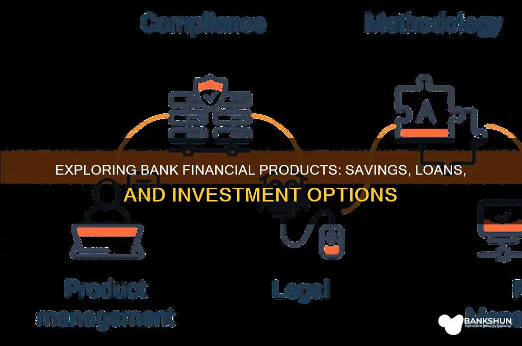 what are financial products offered by banks
