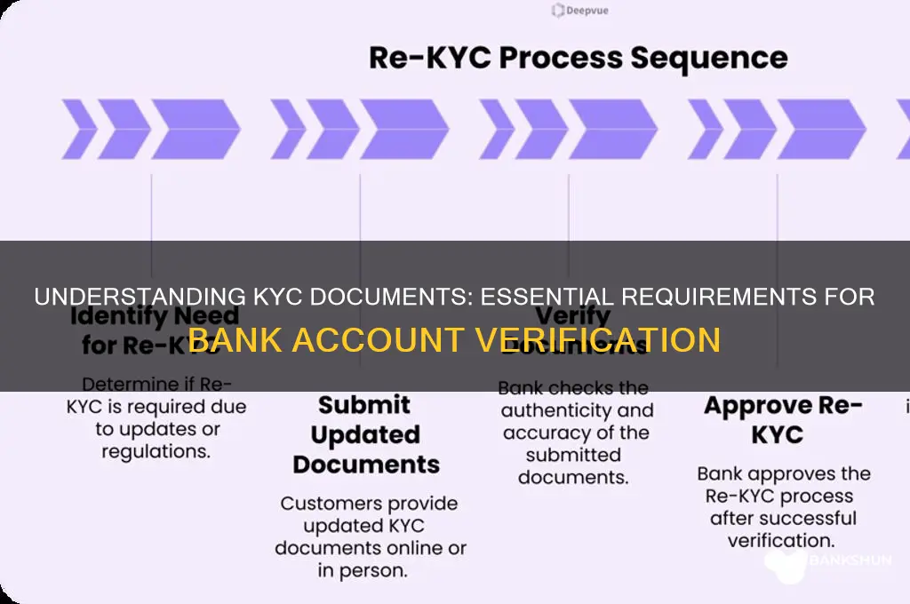 what are kyc documents for a bank