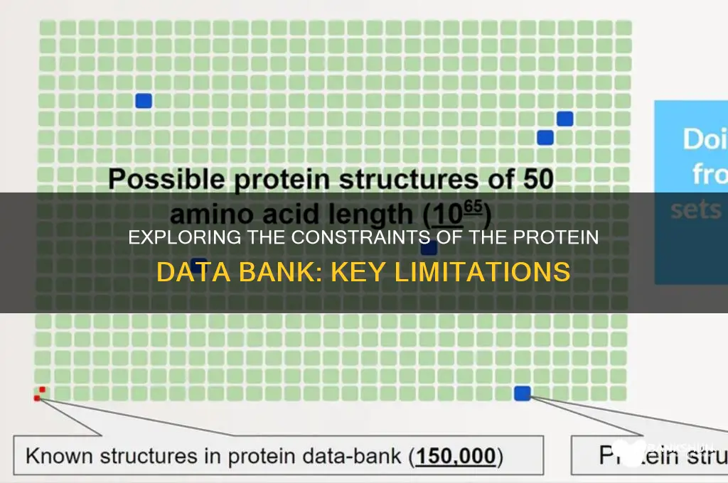 what are limitations of protein data bank