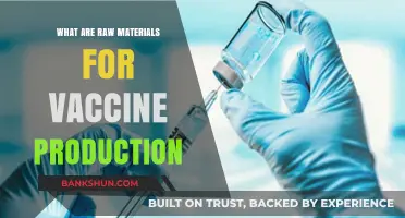 Essential Raw Materials for Vaccine Production: A Comprehensive Overview