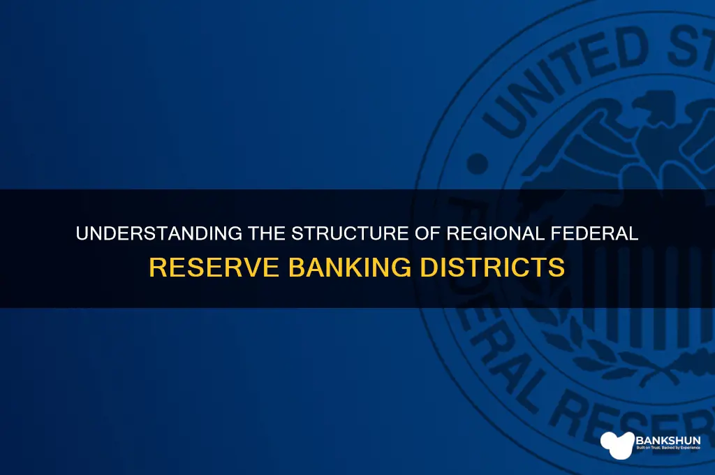 what are regional federal reserve banking district