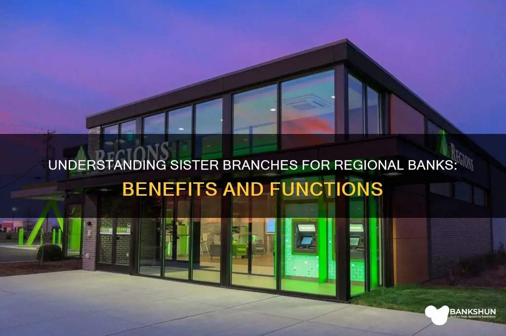 what are sistsr branches for regios bank