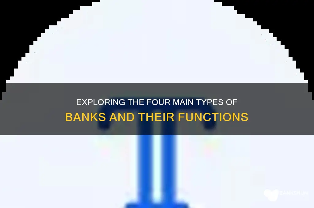 what are the 4 types of bank