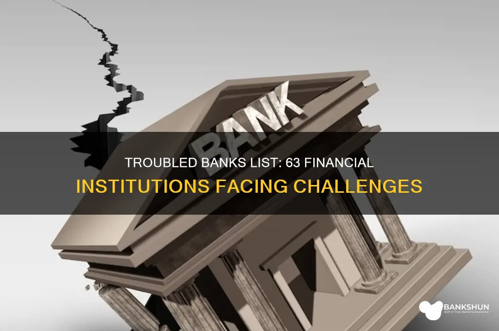 what are the 63 banks in trouble