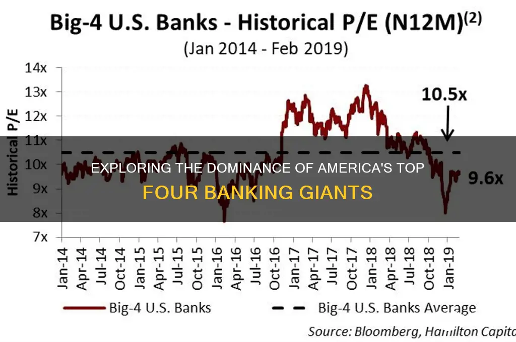 what are the big 4 american banks