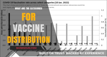 Understanding Vaccine Distribution Categories: A Comprehensive Guide for All